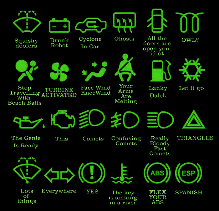 Simple Car Dashboard Lights / Check Engine Light Guide